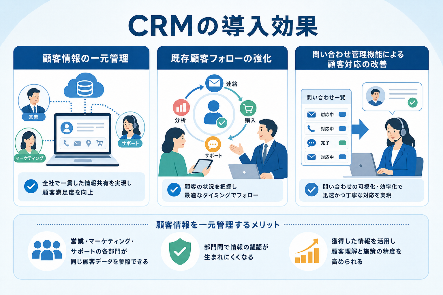CRMの導入効果