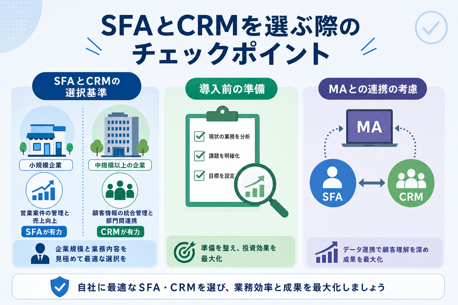 SFAとCRMを選ぶ際のチェックポイント