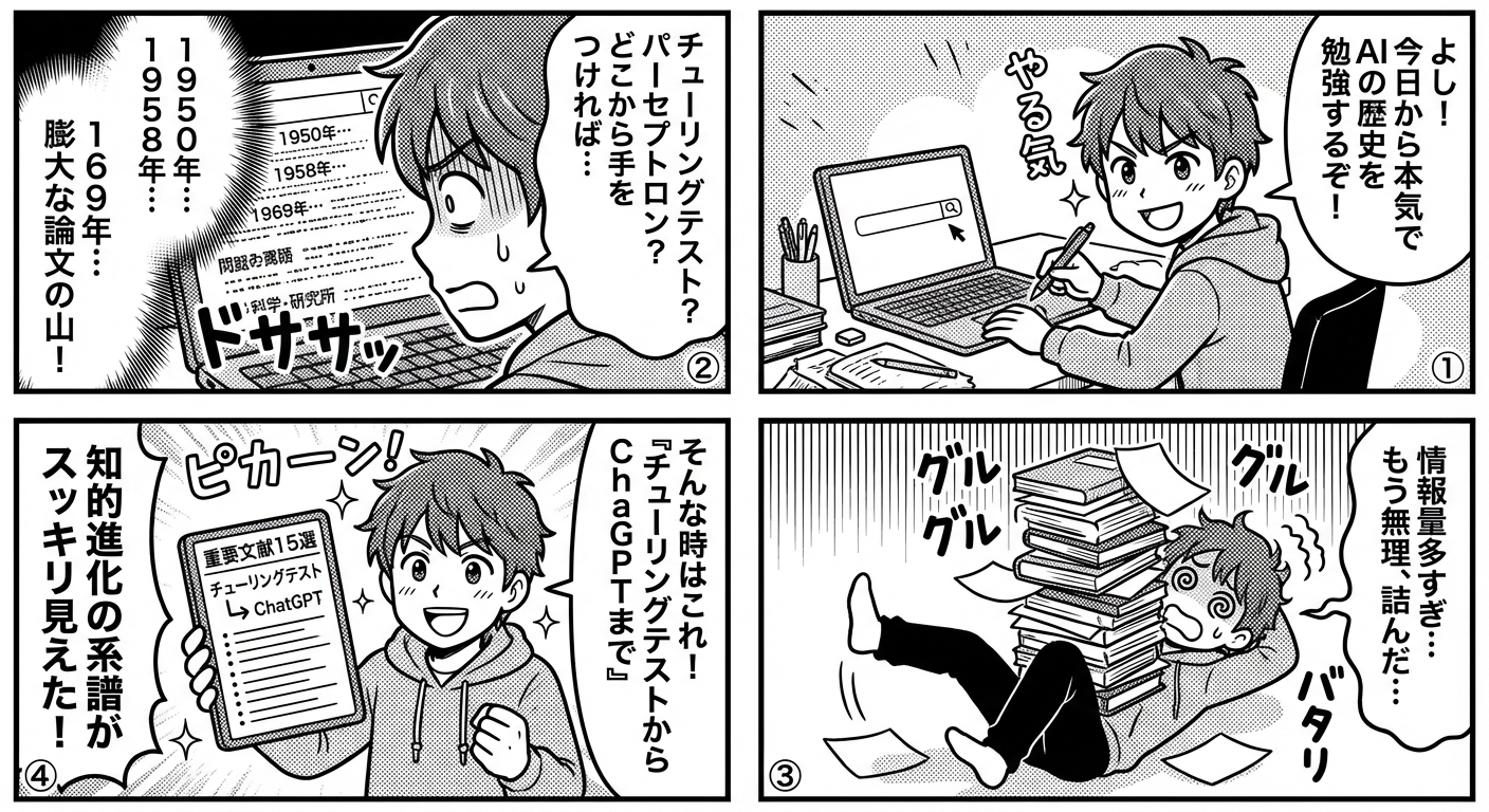 AI研究70年の歴史を変えた重要文献15選──チューリングテストからChatGPTまでの知的進化を辿る