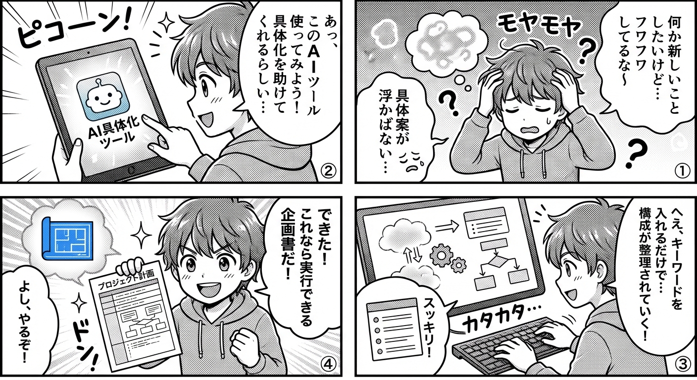 AI具体化ツールで曖昧なアイデアを実現可能な企画に変換する方法