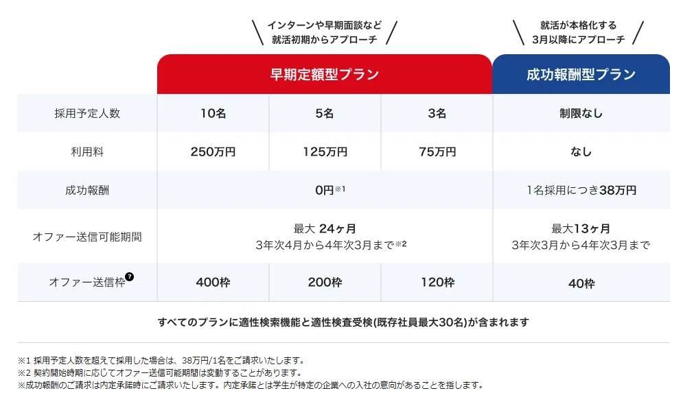【24卒 新卒インタビュー】生成AIの最前線で活躍する24卒メンバーが語る、キャリアの選び方