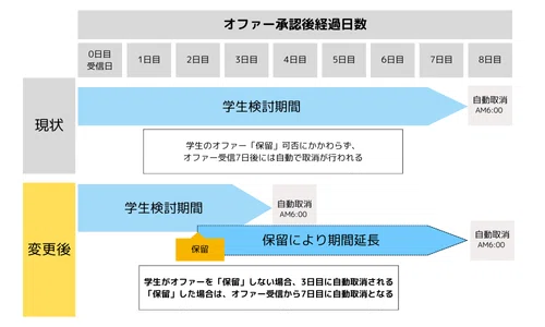 【24卒 新卒インタビュー】生成AIの最前線で活躍する24卒メンバーが語る、キャリアの選び方