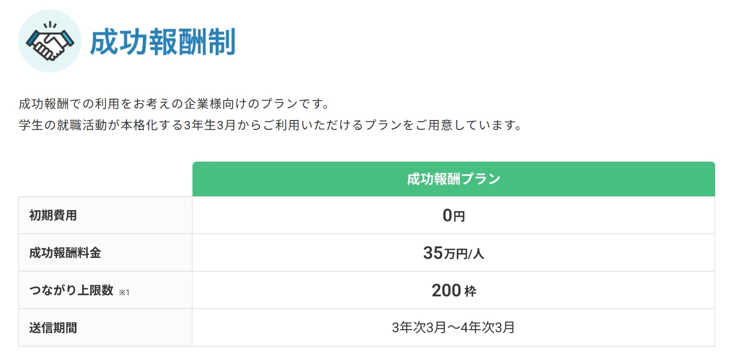 【24卒 新卒インタビュー】生成AIの最前線で活躍する24卒メンバーが語る、キャリアの選び方