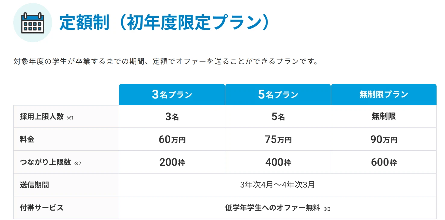 【24卒 新卒インタビュー】生成AIの最前線で活躍する24卒メンバーが語る、キャリアの選び方