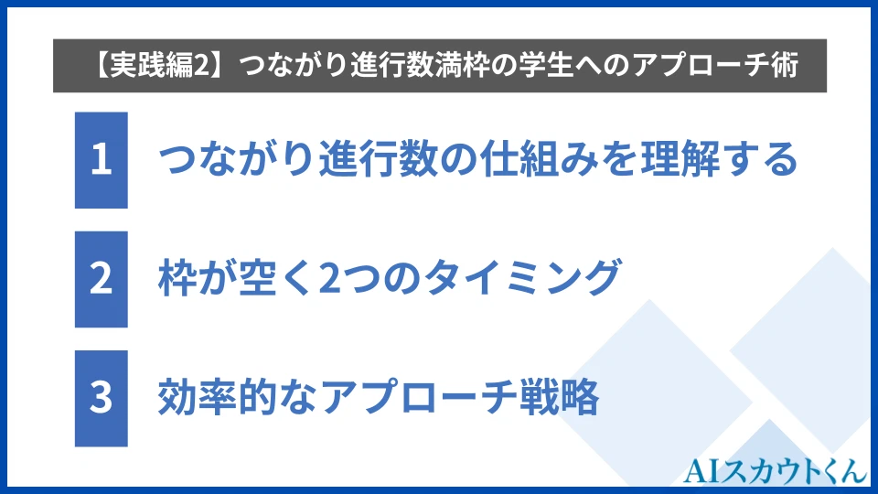 【24卒 新卒インタビュー】生成AIの最前線で活躍する24卒メンバーが語る、キャリアの選び方
