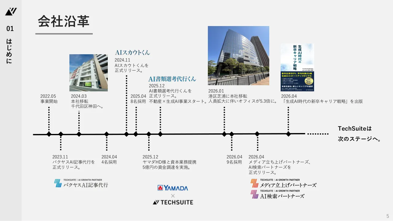 TechSuite 会社説明資料 5ページ