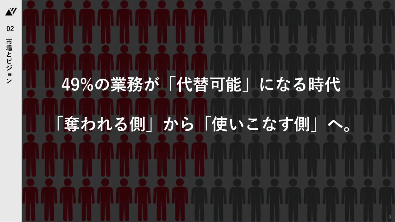 TechSuite 会社説明資料 9ページ