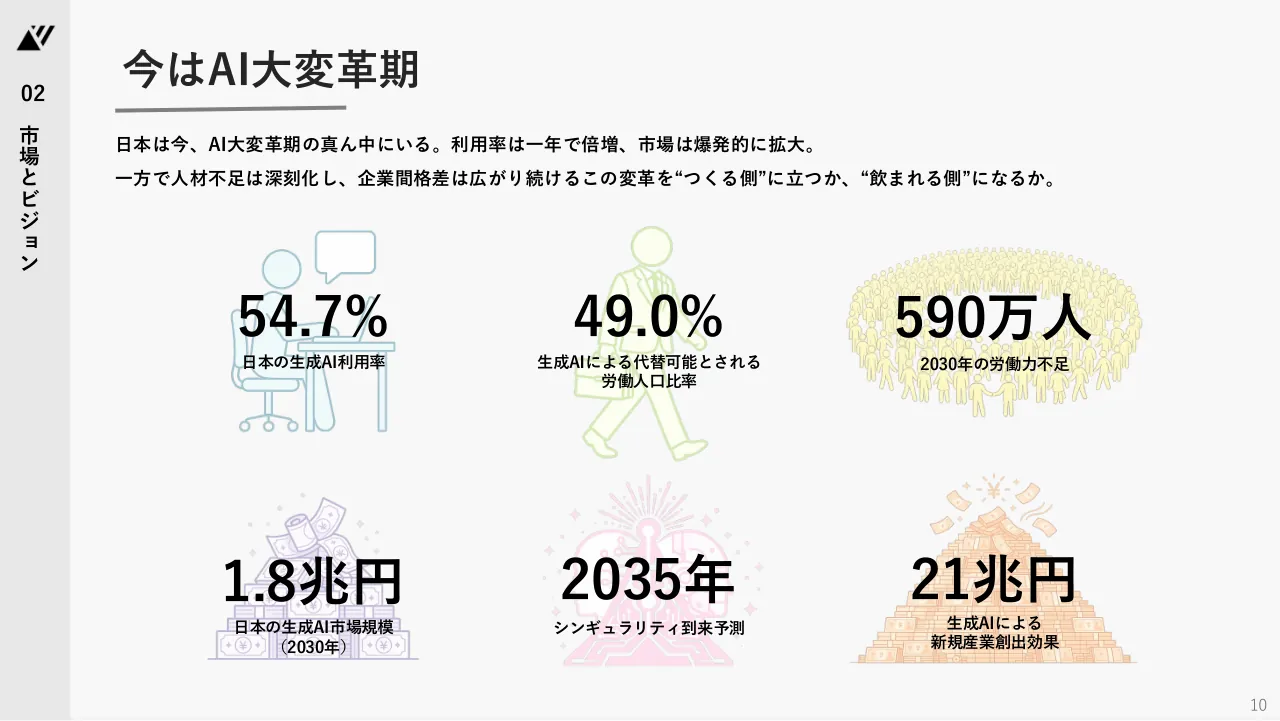 TechSuite 会社説明資料 10ページ