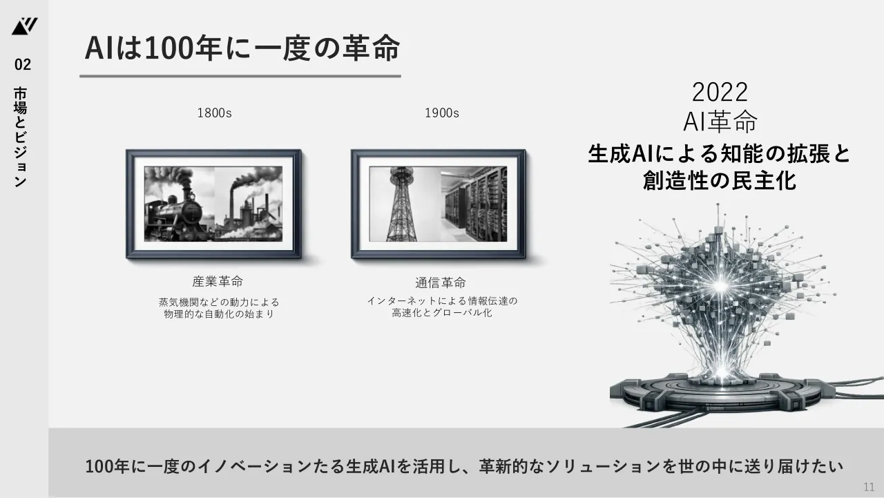 TechSuite 会社説明資料 11ページ