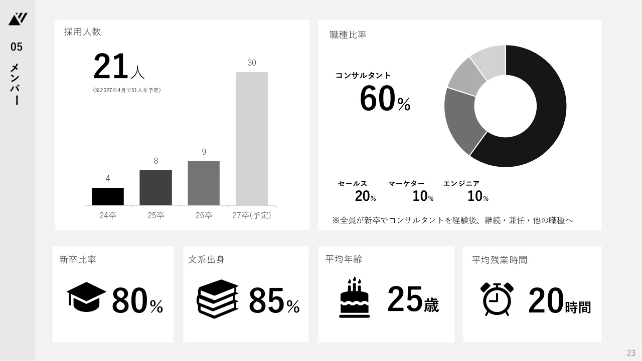 TechSuite 会社説明資料 23ページ