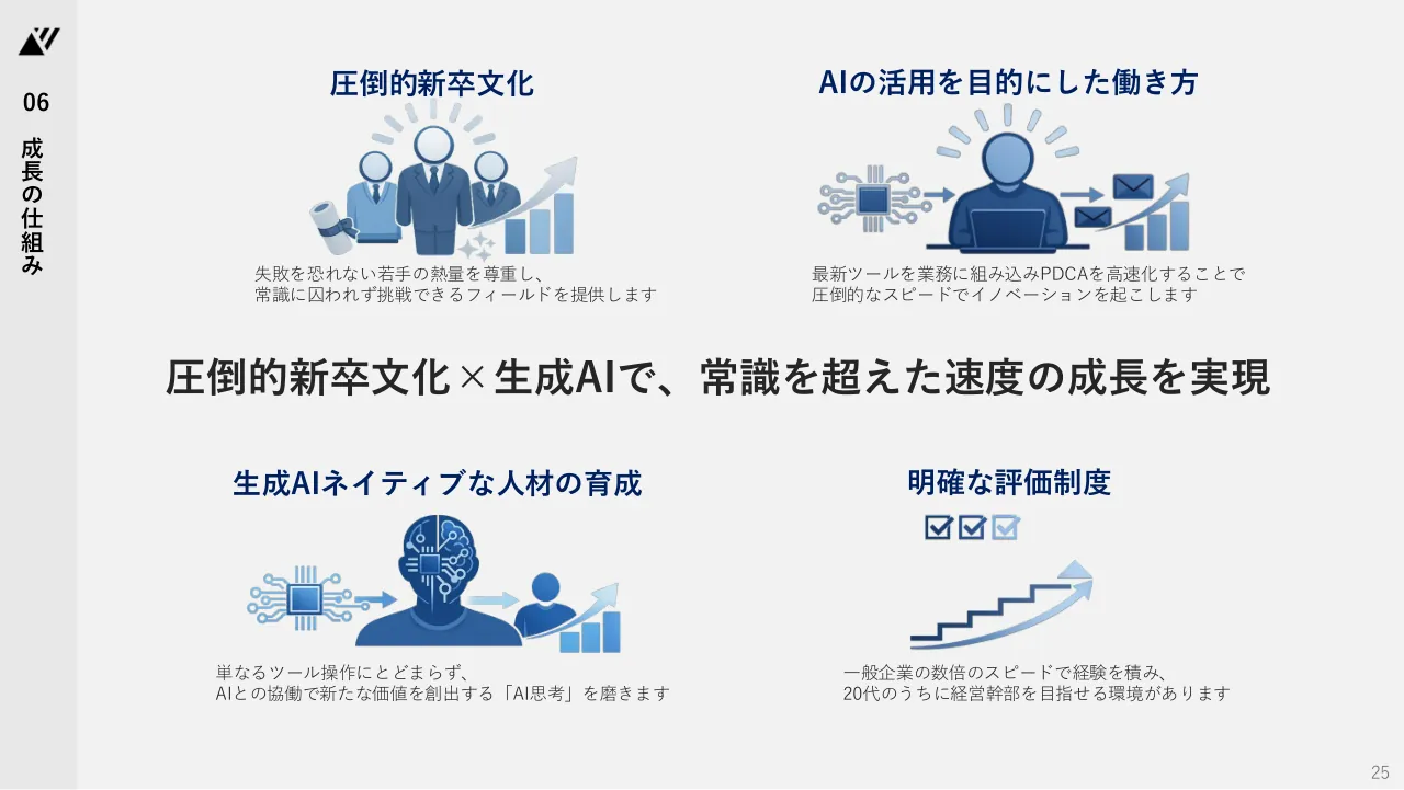 TechSuite 会社説明資料 25ページ