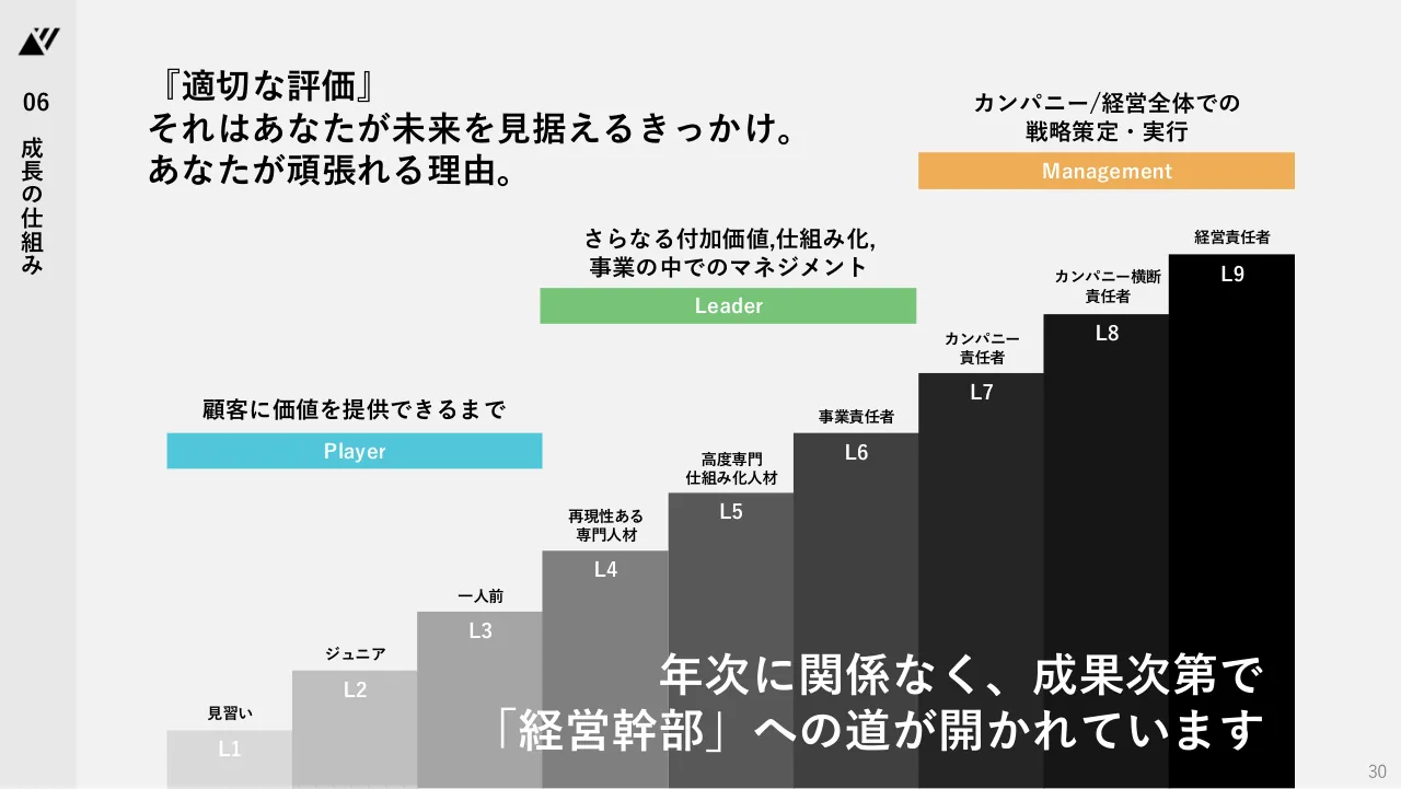 TechSuite 会社説明資料 30ページ