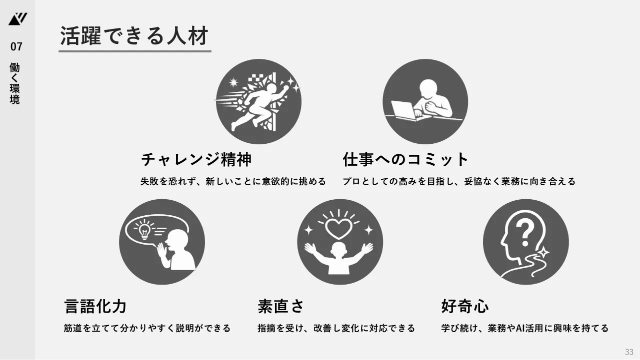 TechSuite 会社説明資料 33ページ