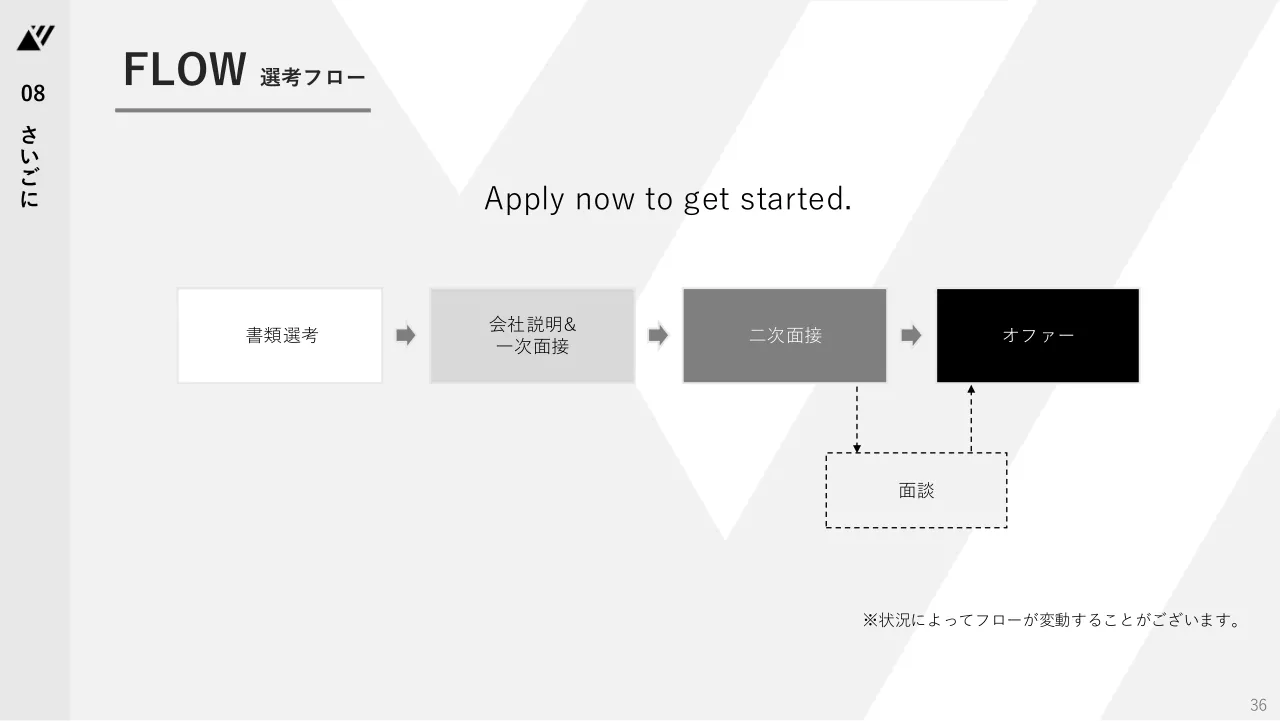 TechSuite 会社説明資料 36ページ