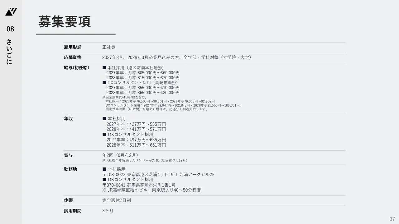 TechSuite 会社説明資料 37ページ
