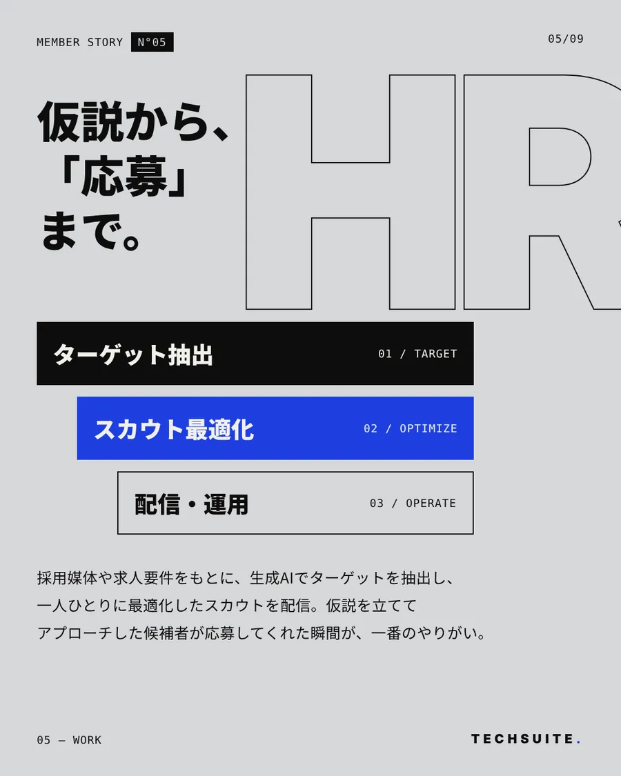 WORK:仮説から、「応募」まで。ターゲット抽出・スカウト最適化・配信・運用