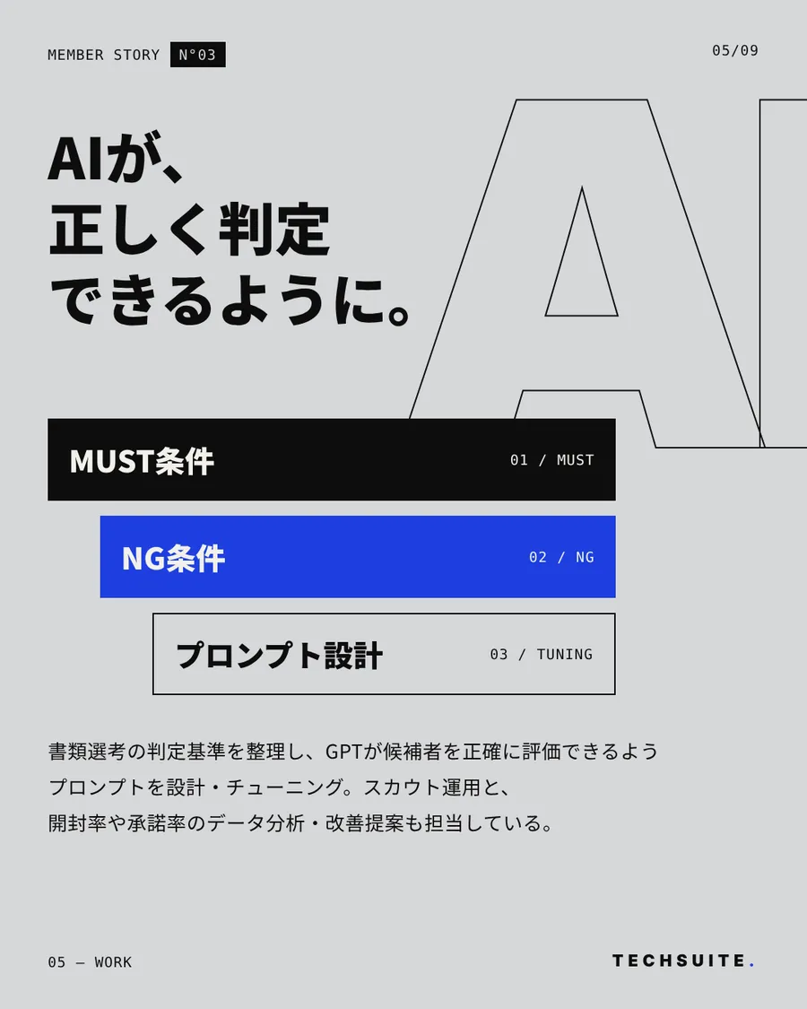 WORK：AIが、正しく判定できるように。MUST条件・NG条件・プロンプト設計