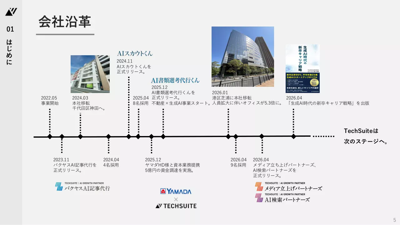 TechSuite 会社説明資料 5ページ