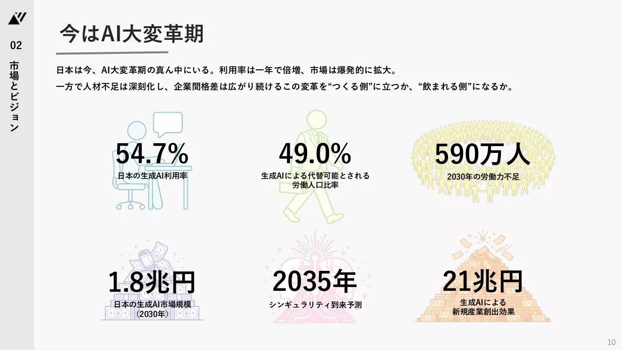 TechSuite 会社説明資料 10ページ