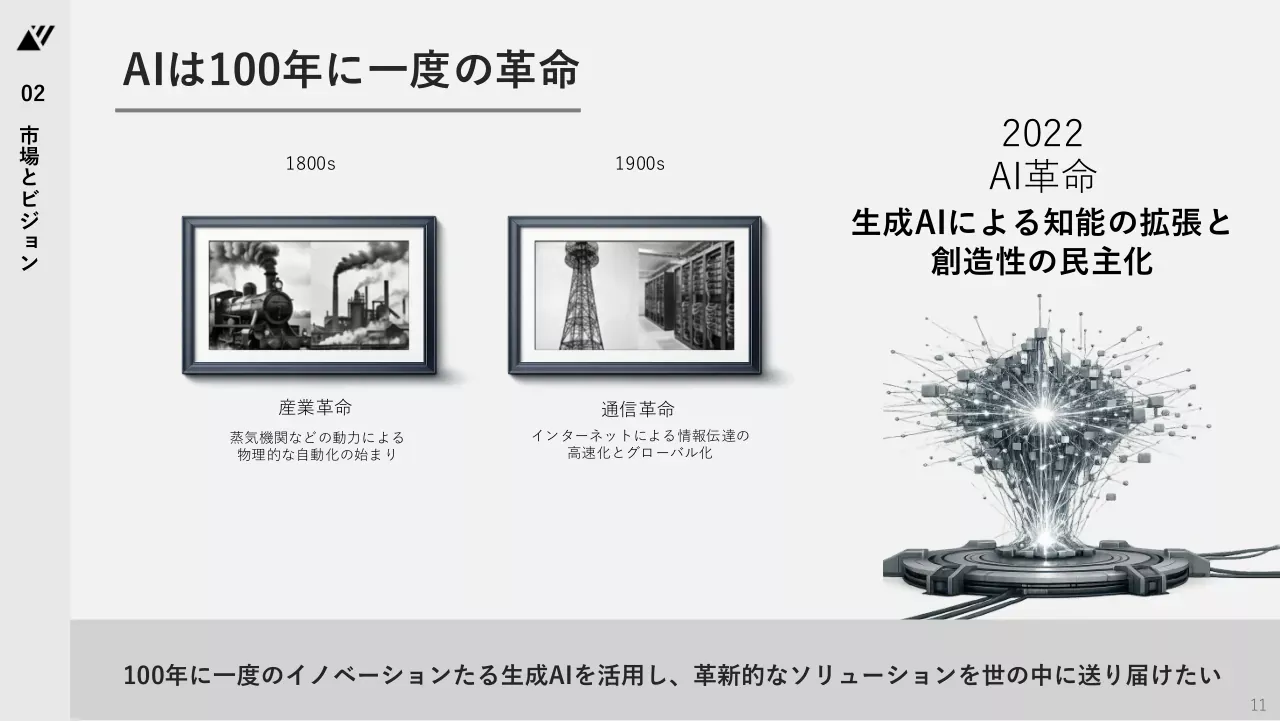 TechSuite 会社説明資料 11ページ