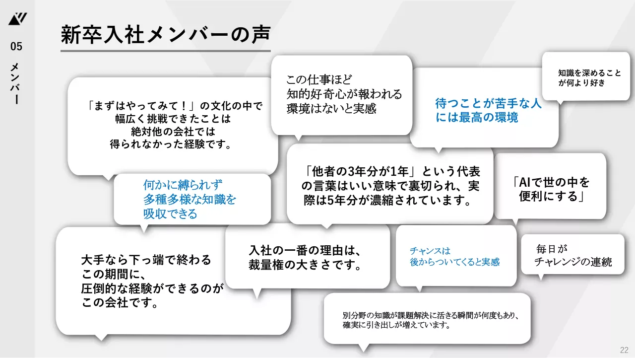 TechSuite 会社説明資料 22ページ