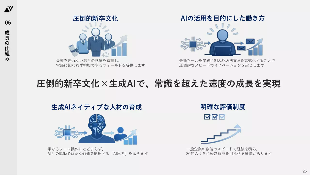 TechSuite 会社説明資料 25ページ
