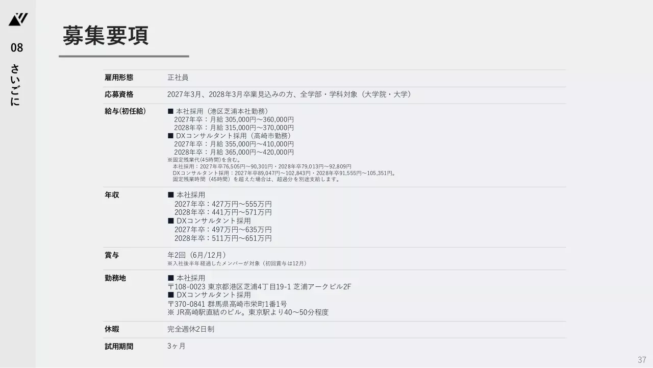 TechSuite 会社説明資料 37ページ